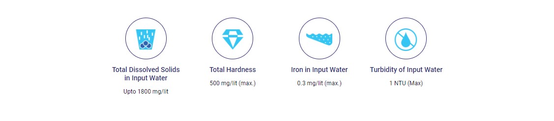 Pureit Classic Mineral RO+MF